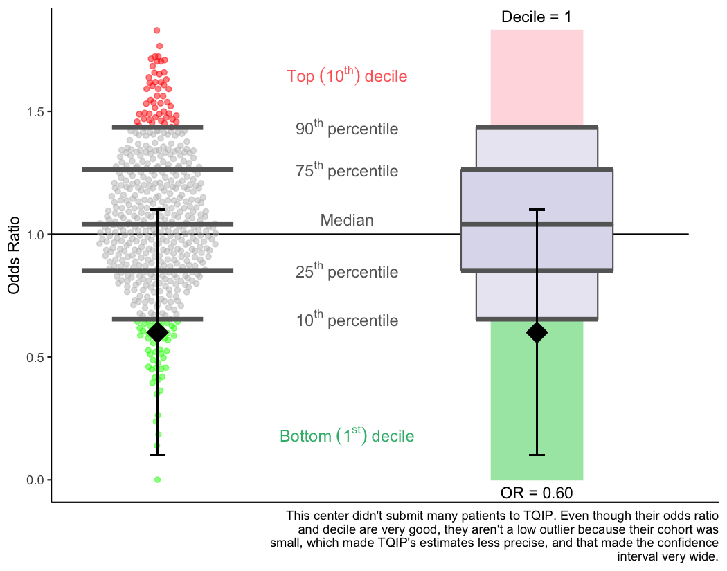 TQIP’s RiskAdjusted Boxplots Trauma Data Blog